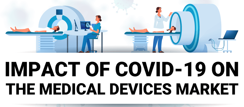 Markt für COVID-19-Auswirkungen auf medizinische Geräte