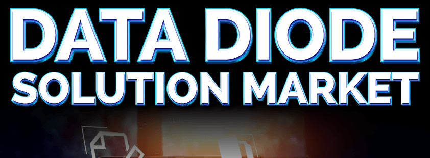 Data Diode Solution Market