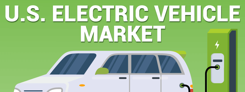U.S. Electric Vehicle Market