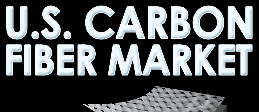 US-Carbonfasermarkt