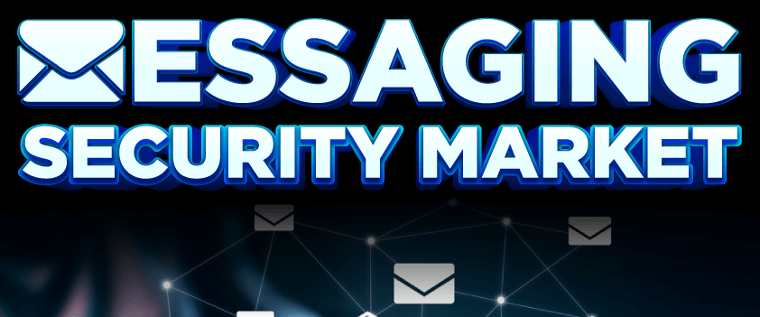 Messaging Security Market